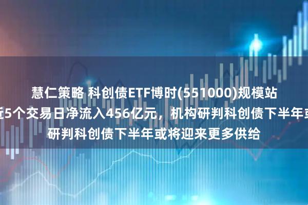 慧仁策略 科创债ETF博时(551000)规模站稳百亿元大关，近5个交易日净流入456亿元，机构研判科创债下半年或将迎来更多供给